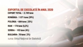 Ciocolata moldovenească preferată peste Prut